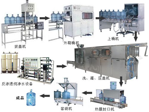 桶装水生产设备
