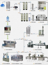 纯净水生产设备
