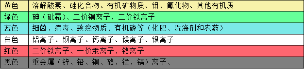 鼠标点击查看大图